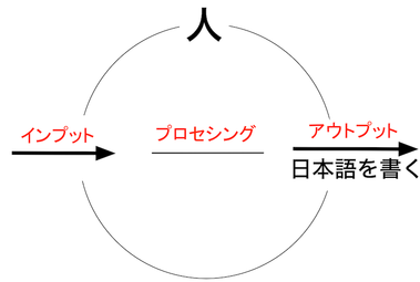 151207 日本語を書く