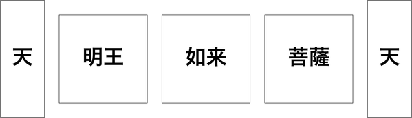 190401 立体曼荼羅の基本構造