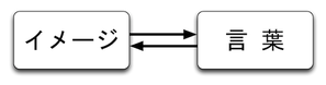 140815 イメージと言葉