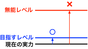 170304 無能レベル