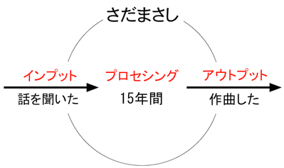150921 さだまさし