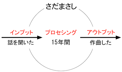 150921 さだまさし