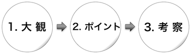 160219 ポイント
