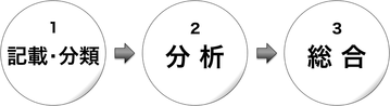 180927 書物