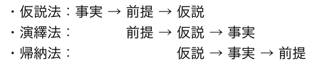191209 論理