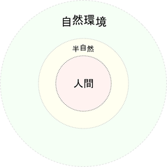 180416 熱帯
