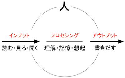 151031 勉強