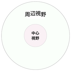 170201 対象
