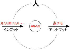 150729 点メモ