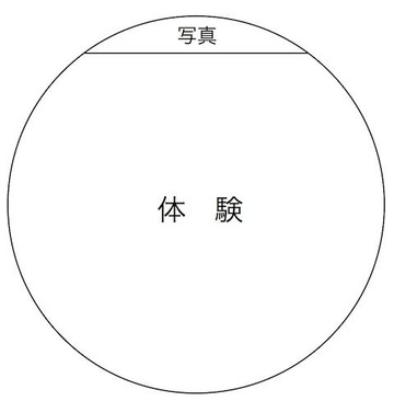 140704 写真 体験