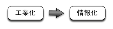 140725 工業化情報化
