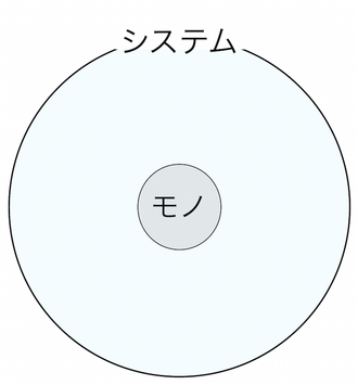 150708 モノとシステム