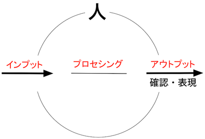 151129 確認・表現