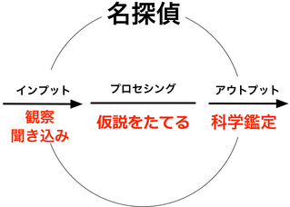 180425 コナン