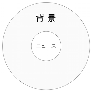 150126 ニュースと背景