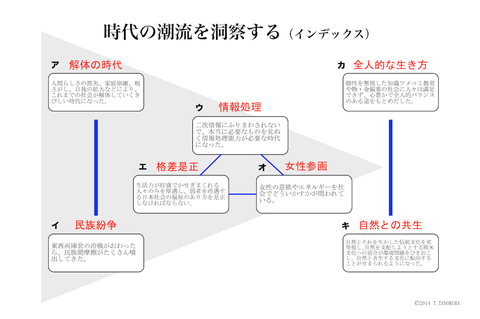 キャンバス 3