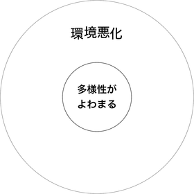 190206 恐竜