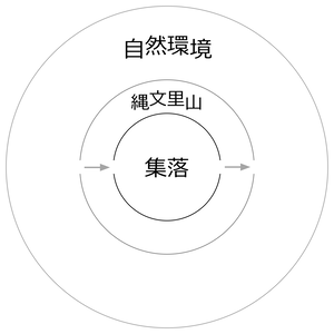 201121 三内丸山モデル