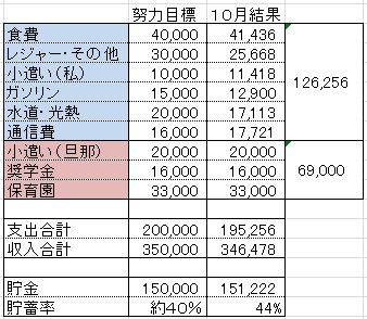 11月