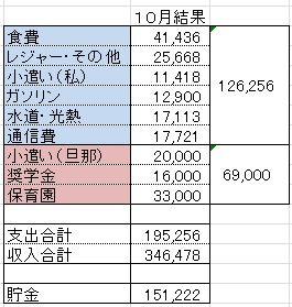 10-2