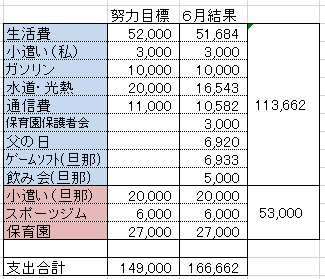 6月家計簿
