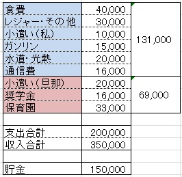 家計簿