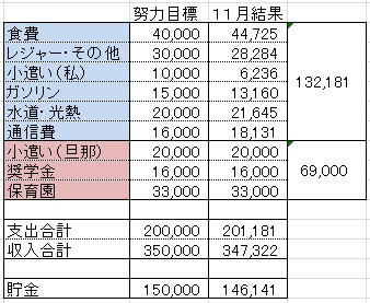 11月