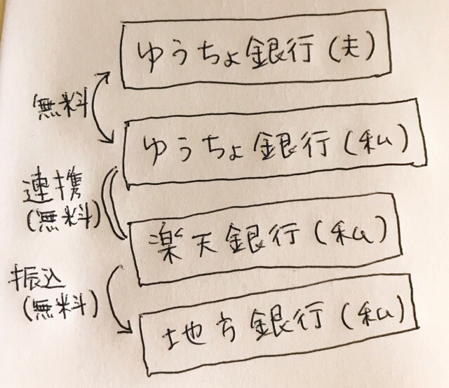 銀行口座の断捨離 口座の数は いくつ持ってる のんびり楽しく貯金 Powered By ライブドアブログ 銀行口座の断捨離 口座の数は いくつ持ってる のんびり楽しく貯金 Powered By ライブドアブログ