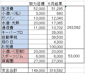 5月家計簿