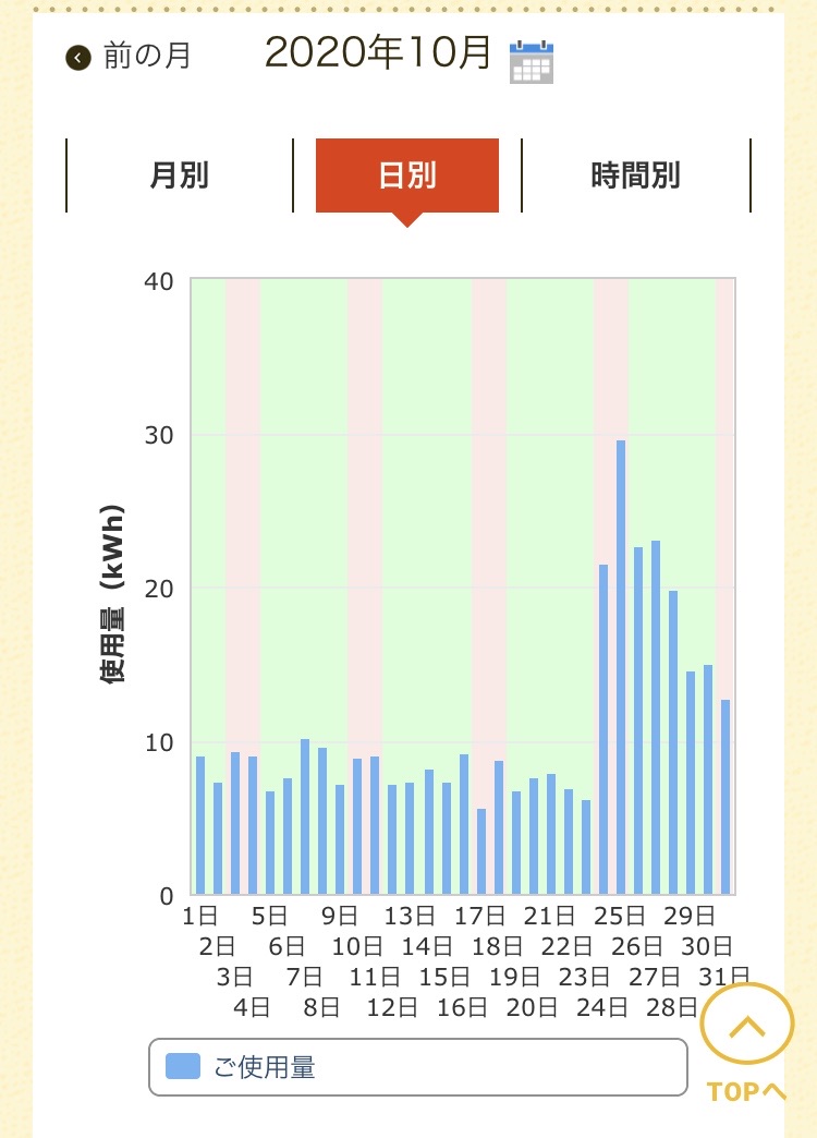 新しく買ったエアコンの電気代は どんな感じ のんびり楽しく貯金 Powered By ライブドアブログ