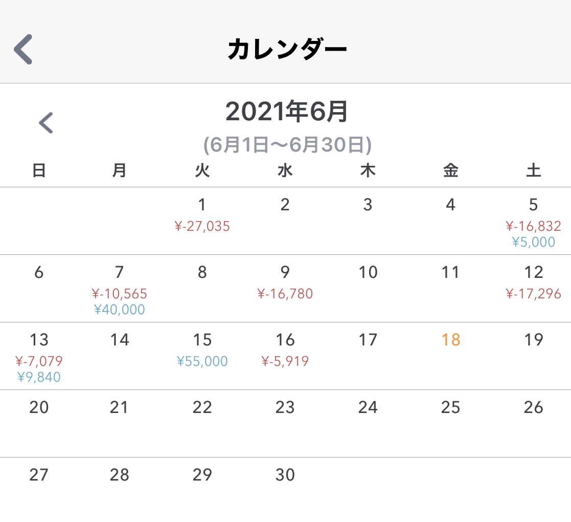 家計簿アプリを お金のsnsと思ってみる のんびり楽しく貯金 Powered By ライブドアブログ