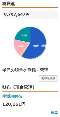 7月資産