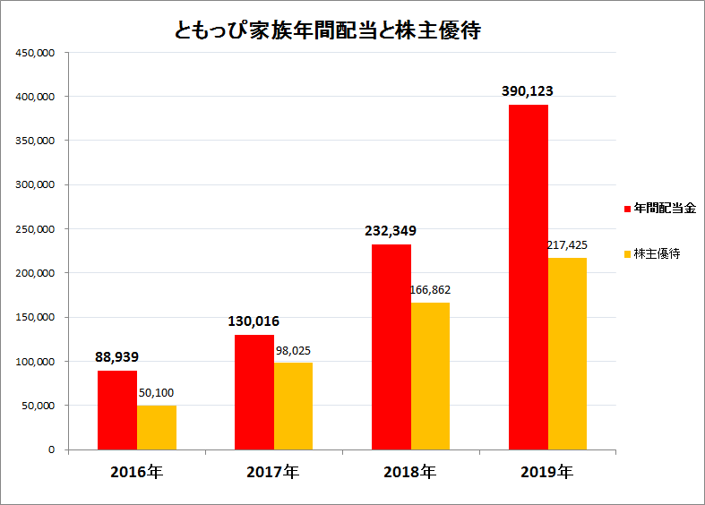 すっとこどすこい株投資