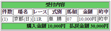 カシオペアＳ単勝