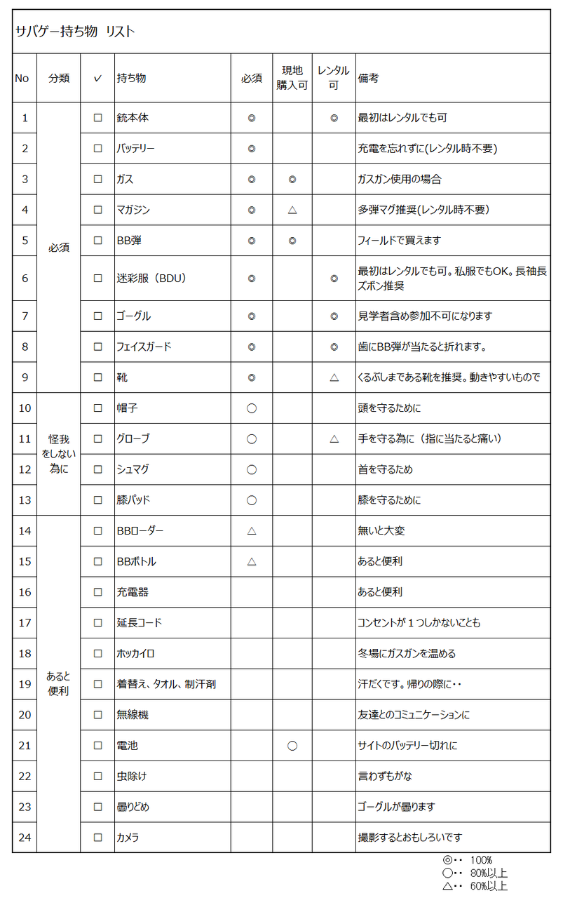 サバゲに初めて行くんだが 定例会への持ち物が分からない件について さぁ趣味を見つけよう 趣味探