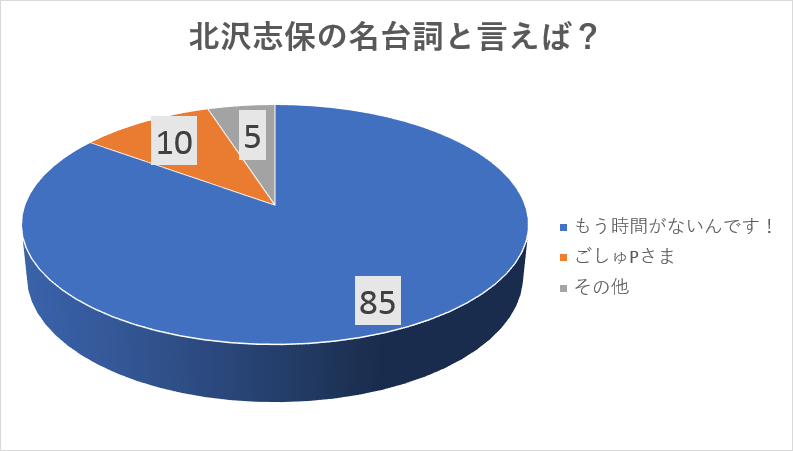 俺は北沢志保という女が嫌いだが好きだ たんあいがたり たんたるそーす ブログ 俺は北沢志保という女が嫌いだが好きだ たんあいがたり たんたるそーす ブログ