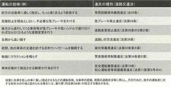 あおり運転