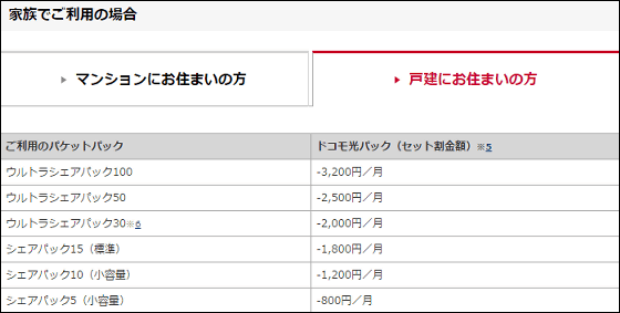 ドコモソフトバンク