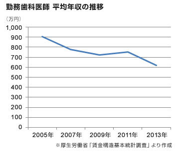 アメリカno 1の職業 練馬区の歯医者 じむちょぉ Blog アメリカno 1の職業 練馬区の歯医者 じむちょぉ Blog