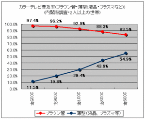 gn-20090712-20