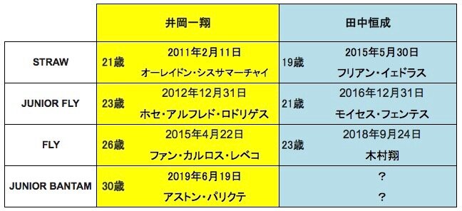 フシ穴の眼 〜スポーツ疾風怒濤編〜ガルシア有利と唱える稀有な人〜スペンスｖｓガルシア展望❹無罪を勝ち取るまで、ハリケーンは絶対に止まない〜袴田巌はユナニマスで勝利しなければならない〜ガルシア有利と唱える稀有な人〜スペンスｖｓガルシア展望❸【最新地勢図】世界の軽量級【105〜122lb】2019.03.13もしガルシアが勝てばパックメイに並ぶ快挙か？〜スペンスｖｓガルシア展望❷