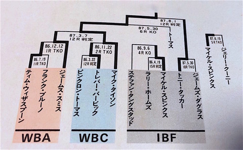 Undisputed の季節⑥議論する余地のある…【大気が不安定な状態が続い