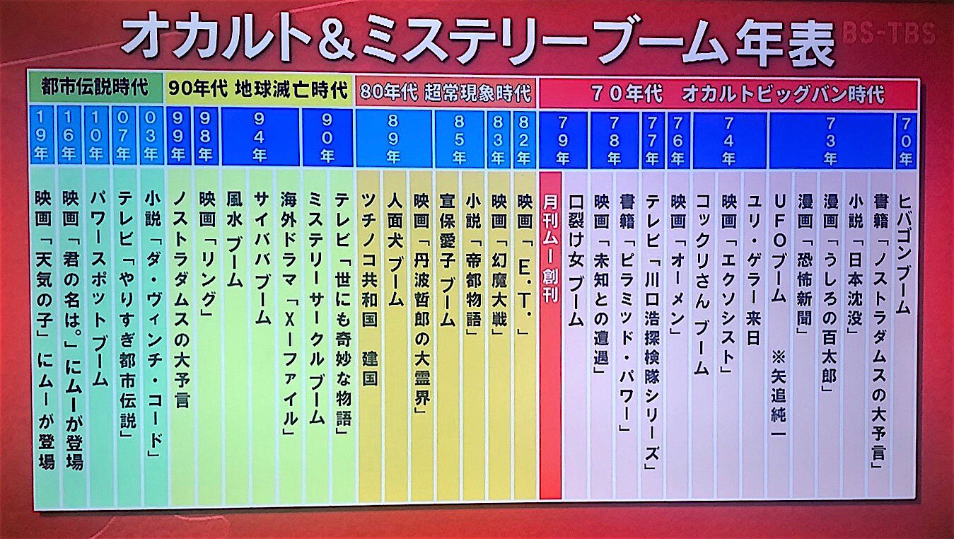 1986年 僕は迫撃砲に撃たれていたかもしれない ムーとオウムと僕たちと フシ穴の眼 スポーツ疾風怒濤編
