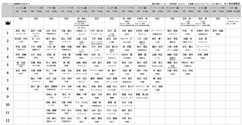スクリーンショット 2023-03-26 18.27.42