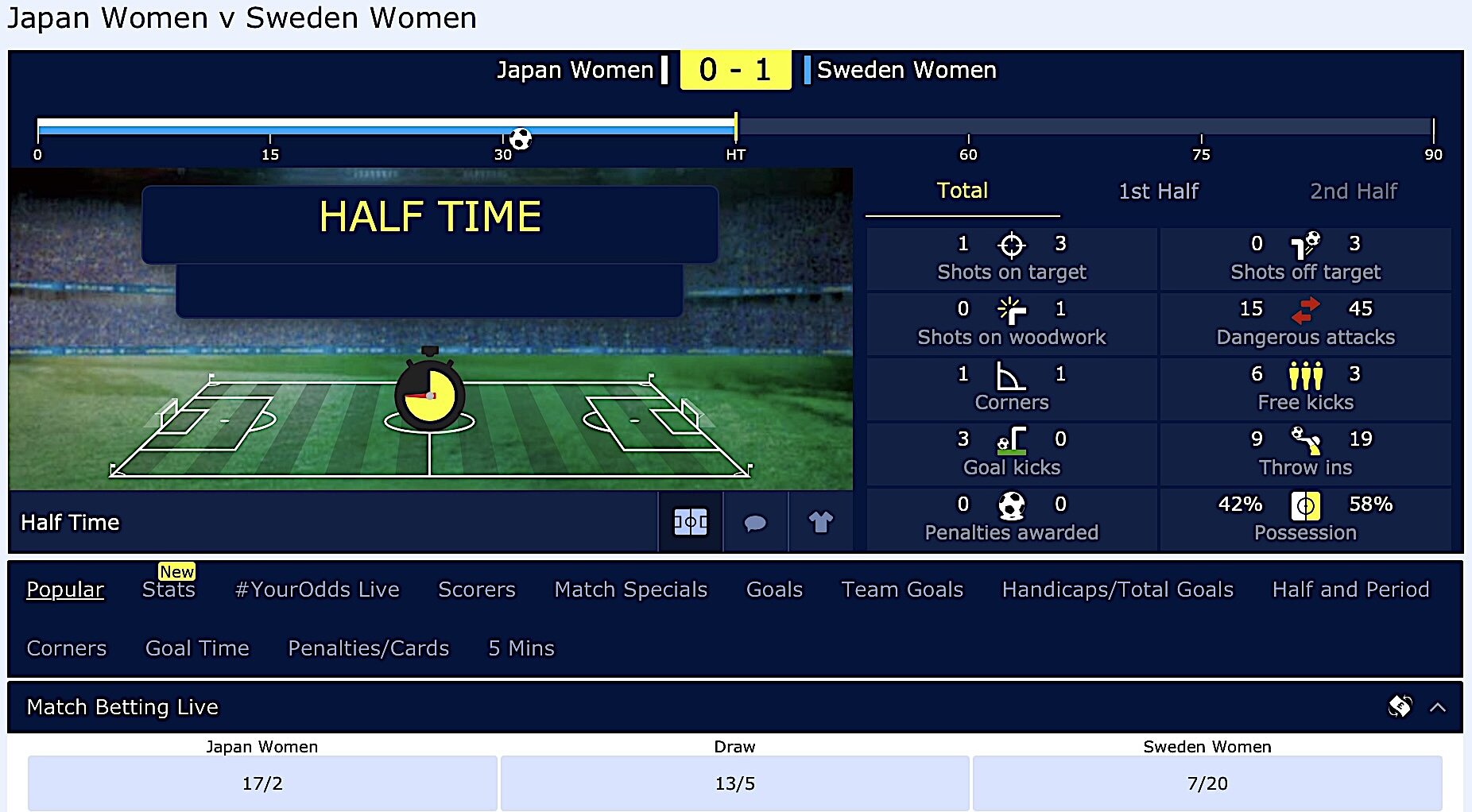 In -Play】ウィリアム・ヒル【なでしこ、ファイト！】 : フシ穴の眼 〜スポーツ疾風怒濤編〜