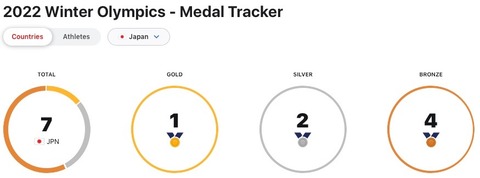 スクリーンショット 2022-02-11 8.47.32
