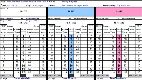 taylor-ramirez-scorecards-official