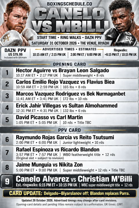 Canelo-vs-Mbilli-schedule-update