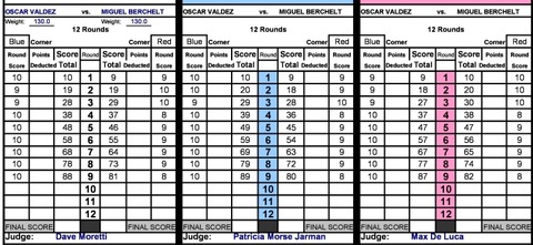 valdez-berchelt-official-scorecards