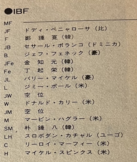 1986. IBF